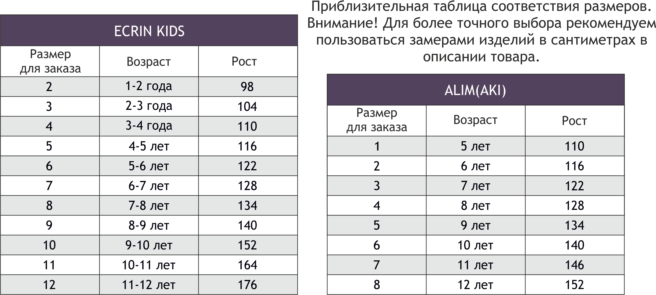 27 размер возраст. Kids Размерная сетка. Uki Kids детская одежда Размерная сетка. Джинсы для девочки Размерная сетка. Костюм джинсовый для девочки Размерная сетка.