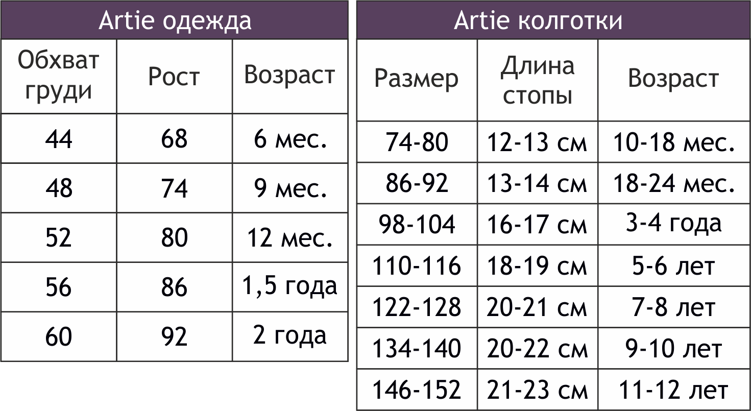 таблица размеров груди по россии фото 11