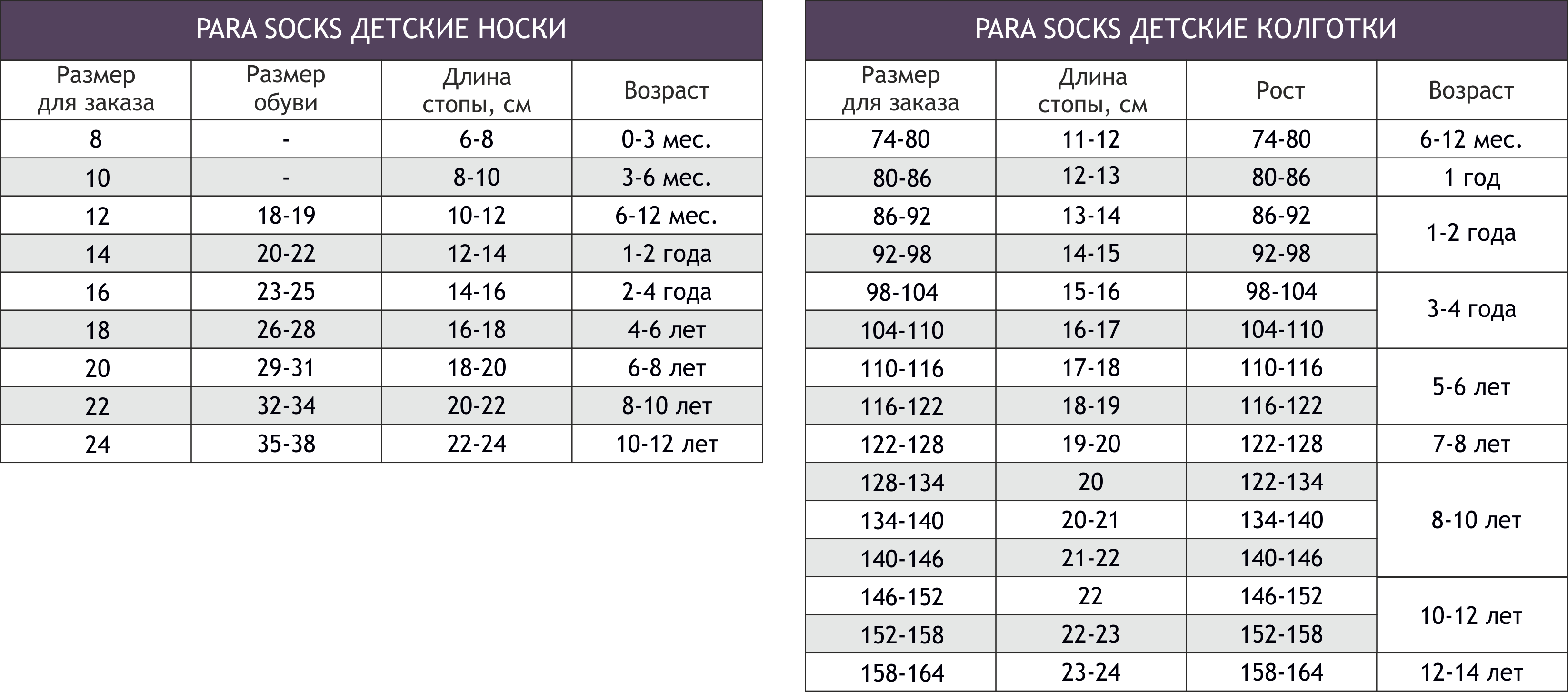 Детский 140 какой размер. Размеры детские носочки колготки. Носки 134 размер. Колготки на рост 164 размер. Размер колготок на рост 152.